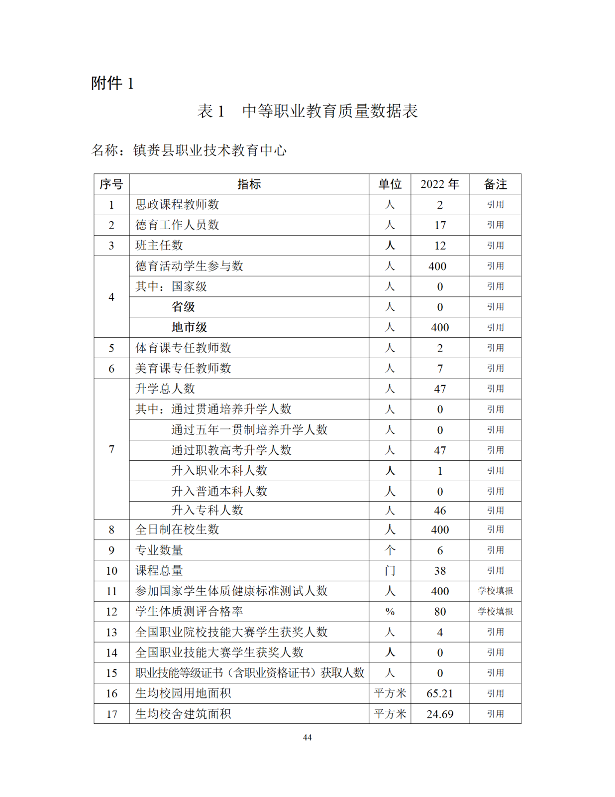 12.29镇赉职教年度质量报告（新）_45.png