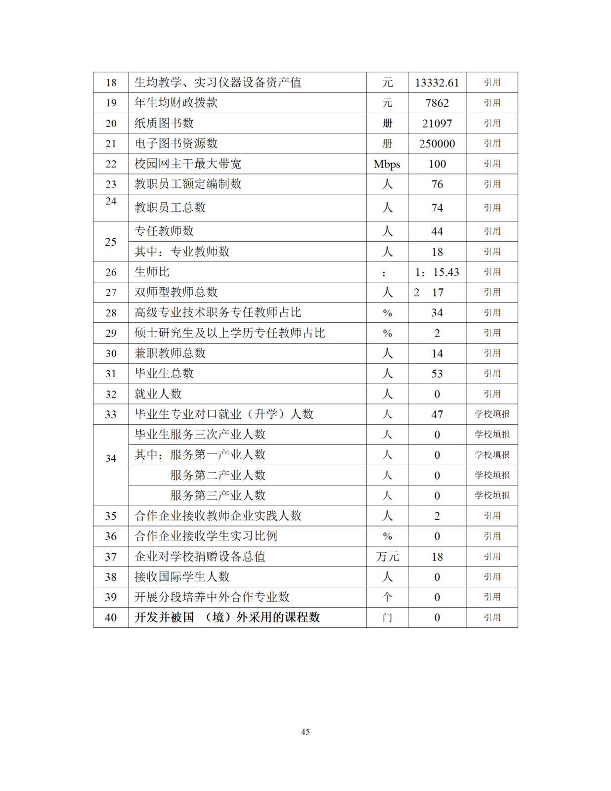 12.29镇赉职教年度质量报告（新）_46.png