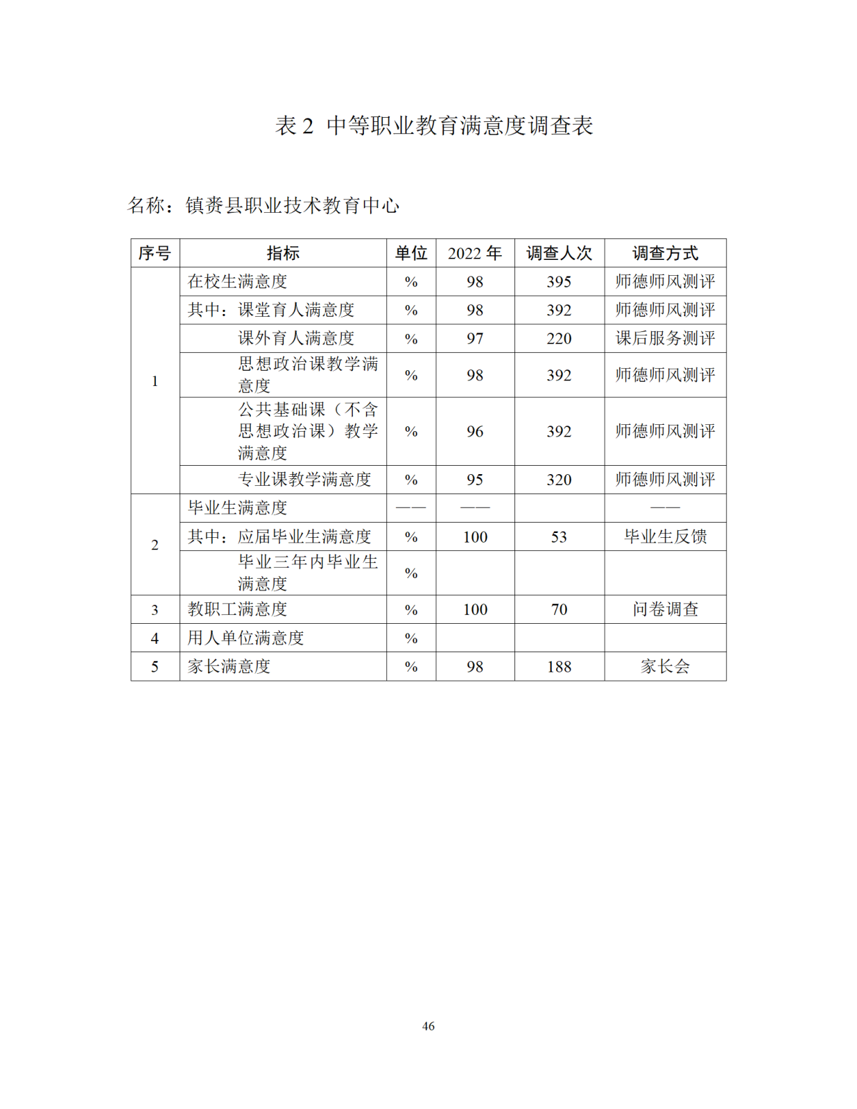 12.29镇赉职教年度质量报告（新）_47.png