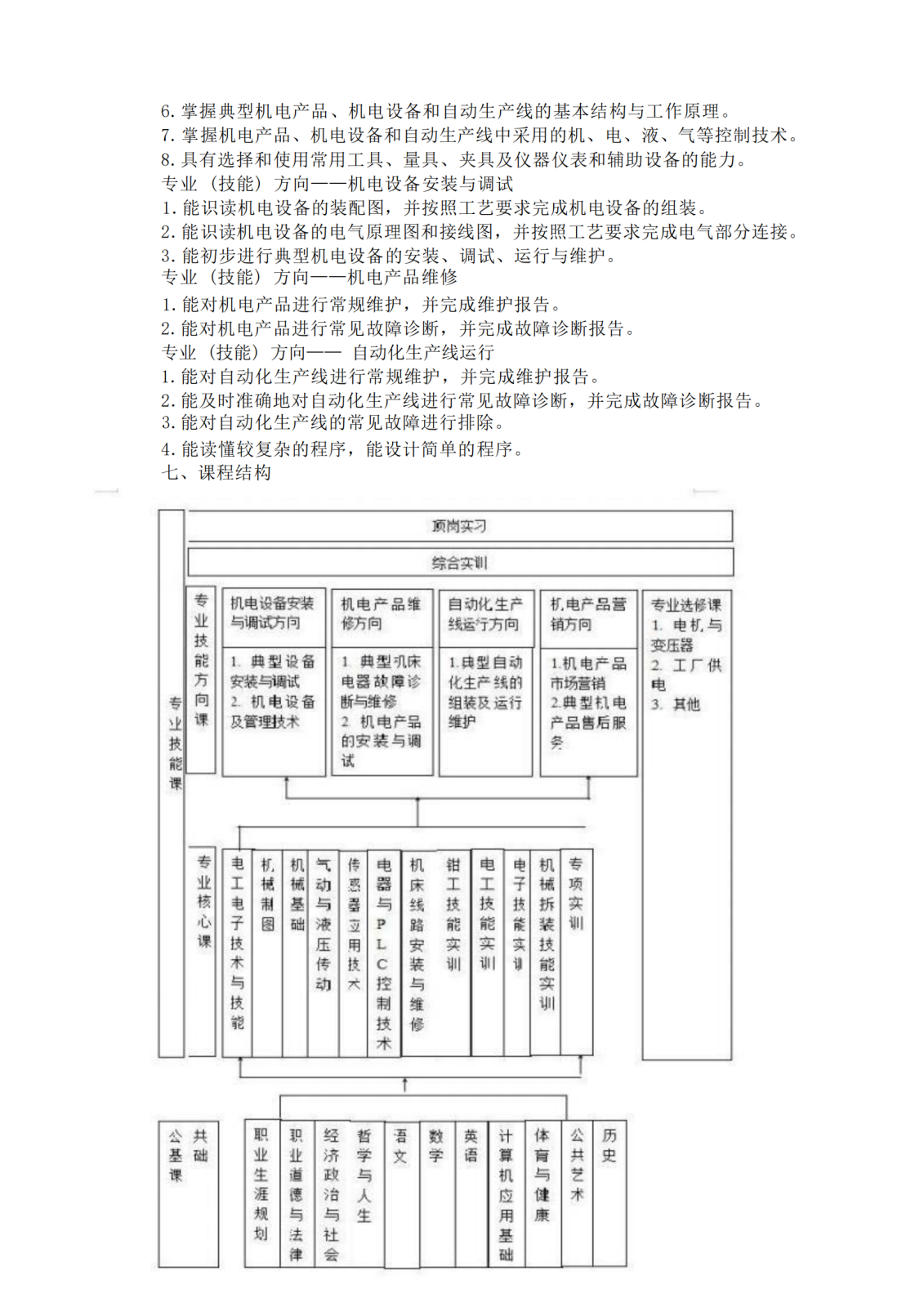 专业人才培养方案_01.png