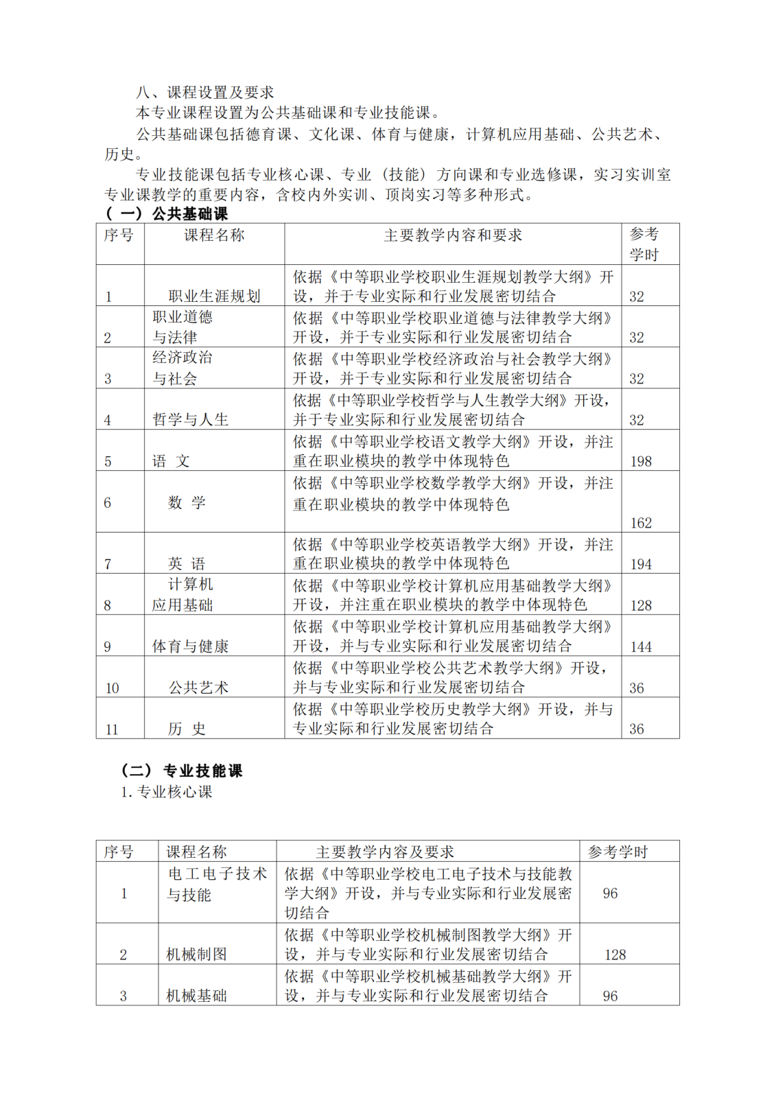 专业人才培养方案_02.png