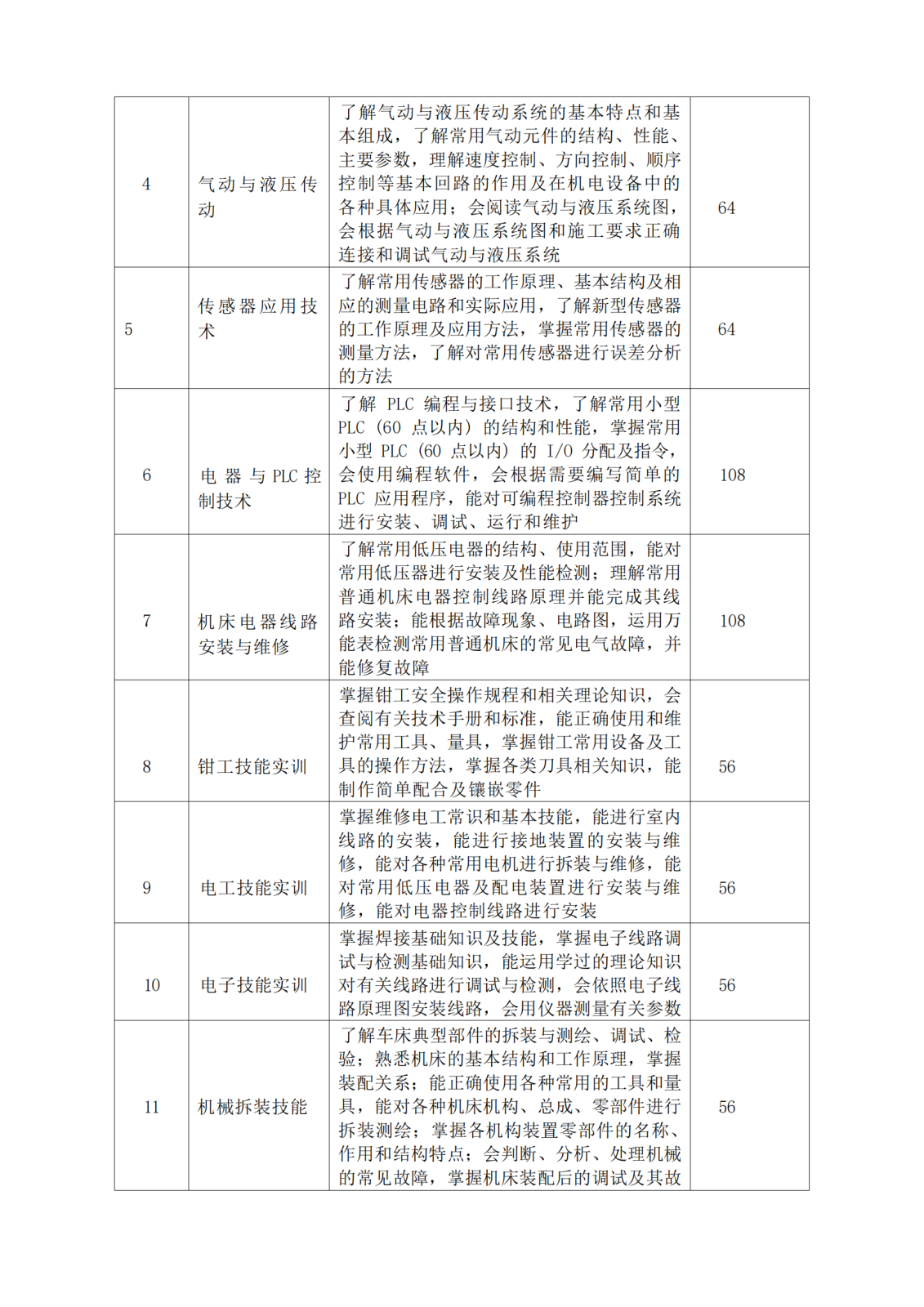 专业人才培养方案_03.png