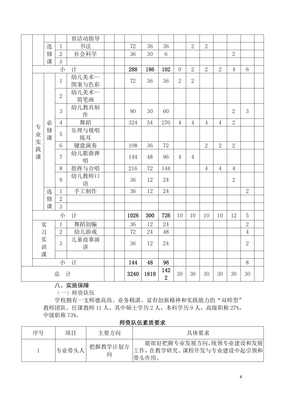 幼儿保育专业人才培养方案0 (4).png