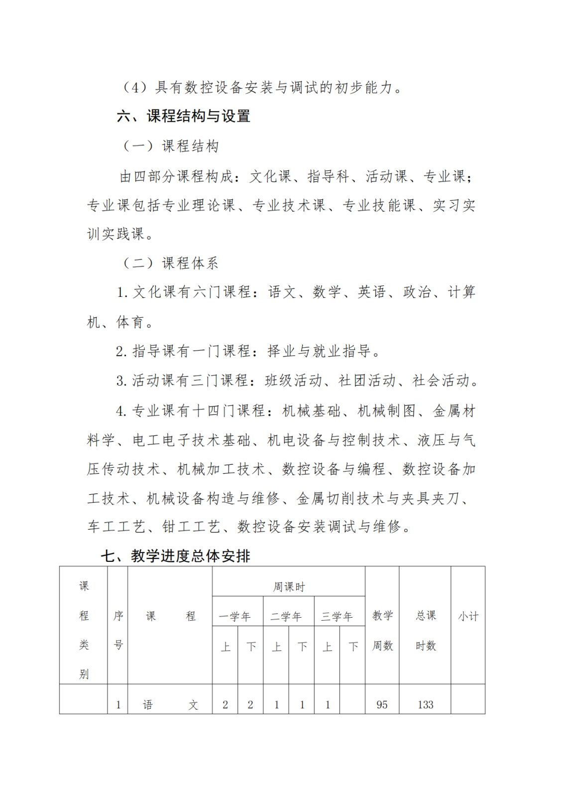 机械加工技术专业人才培养方案_0 (3).png