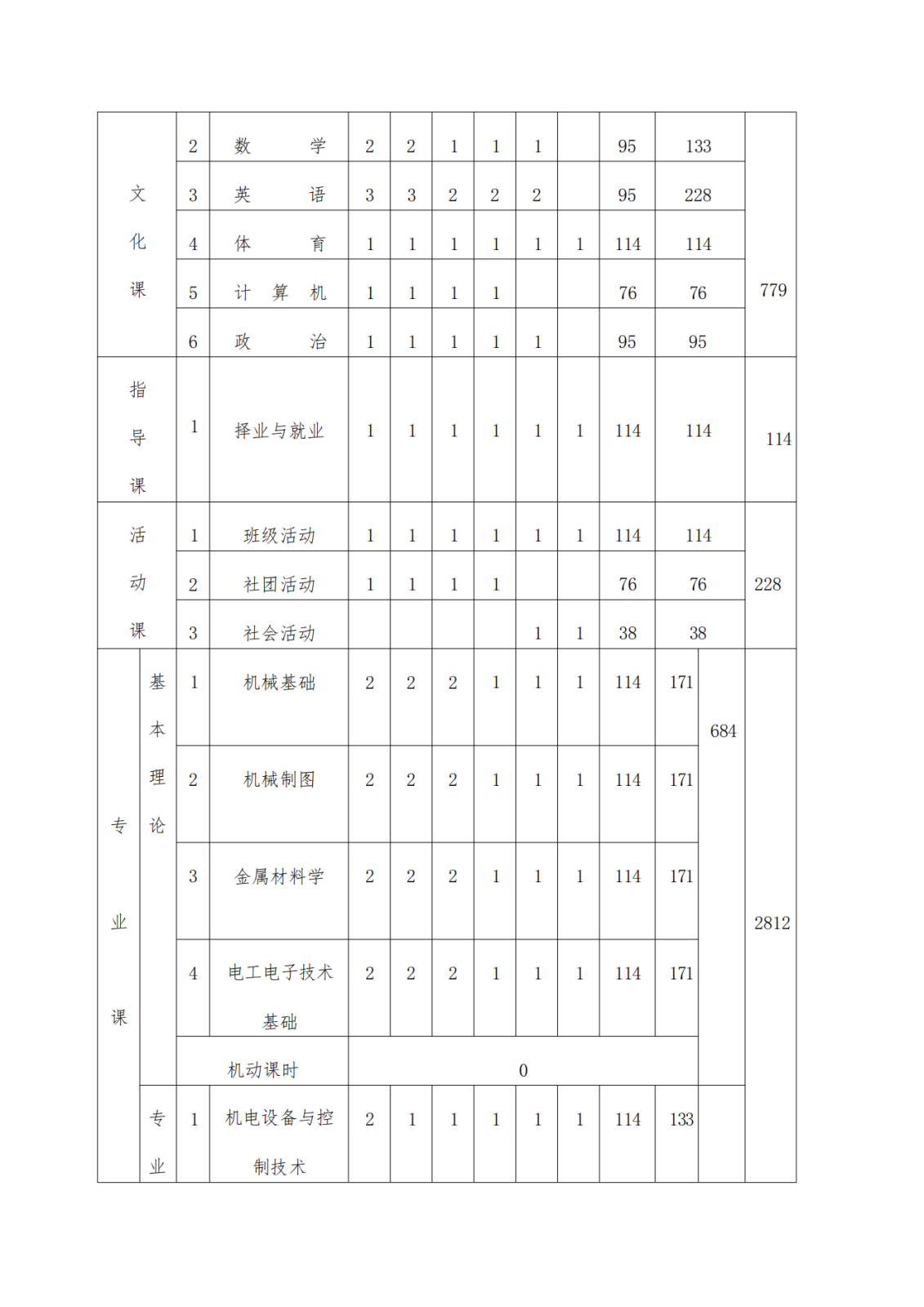 机械加工技术专业人才培养方案_0 (4).png