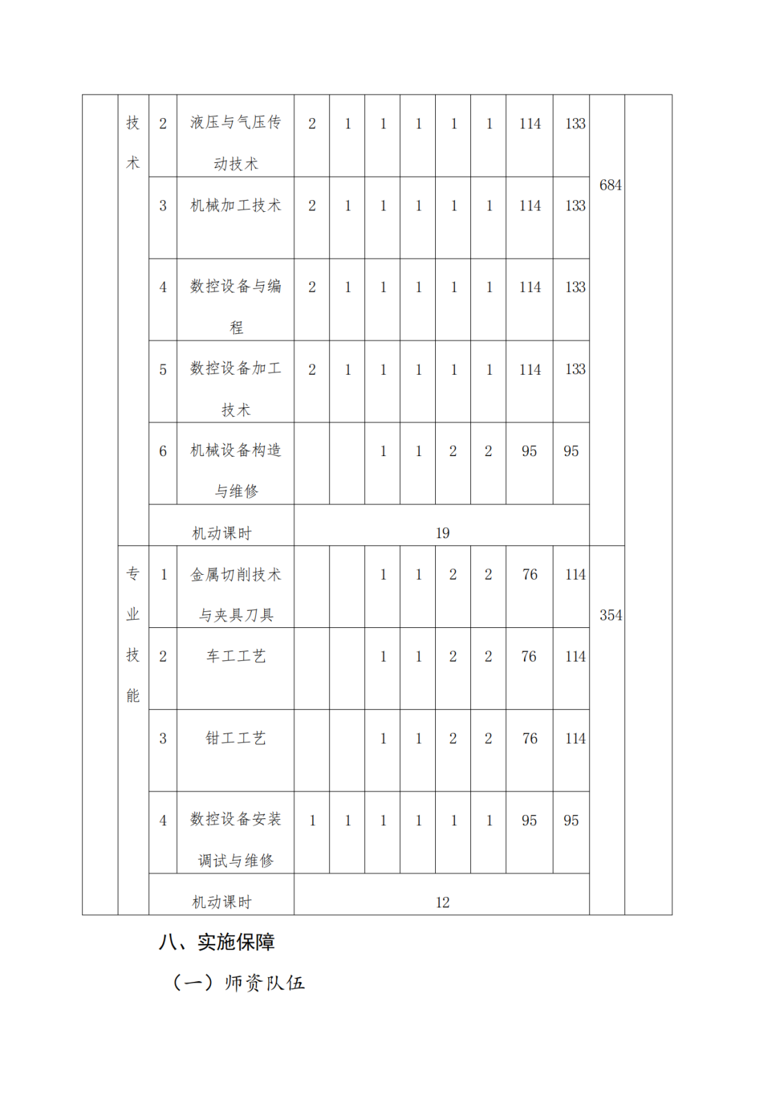 机械加工技术专业人才培养方案_0 (5).png