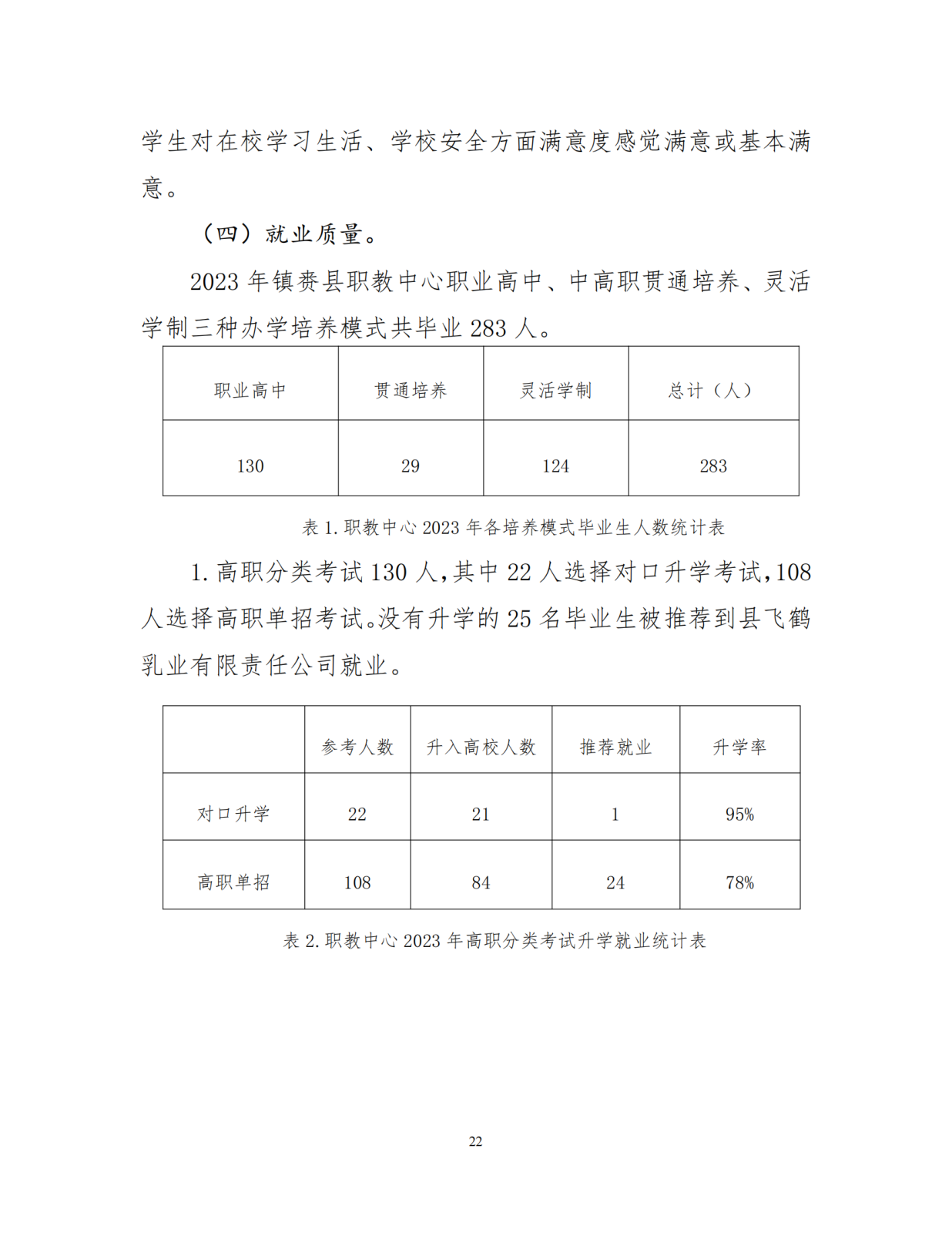 （0上报）镇赉职教年度质量报告（2023）_23_00.png