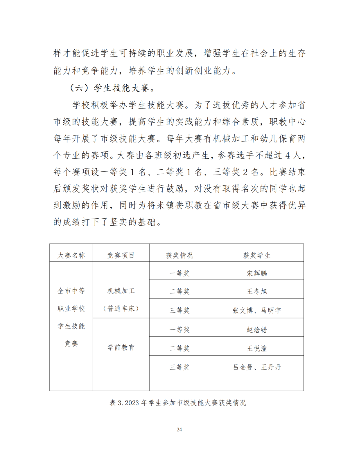 （0上报）镇赉职教年度质量报告（2023）_25_00.png