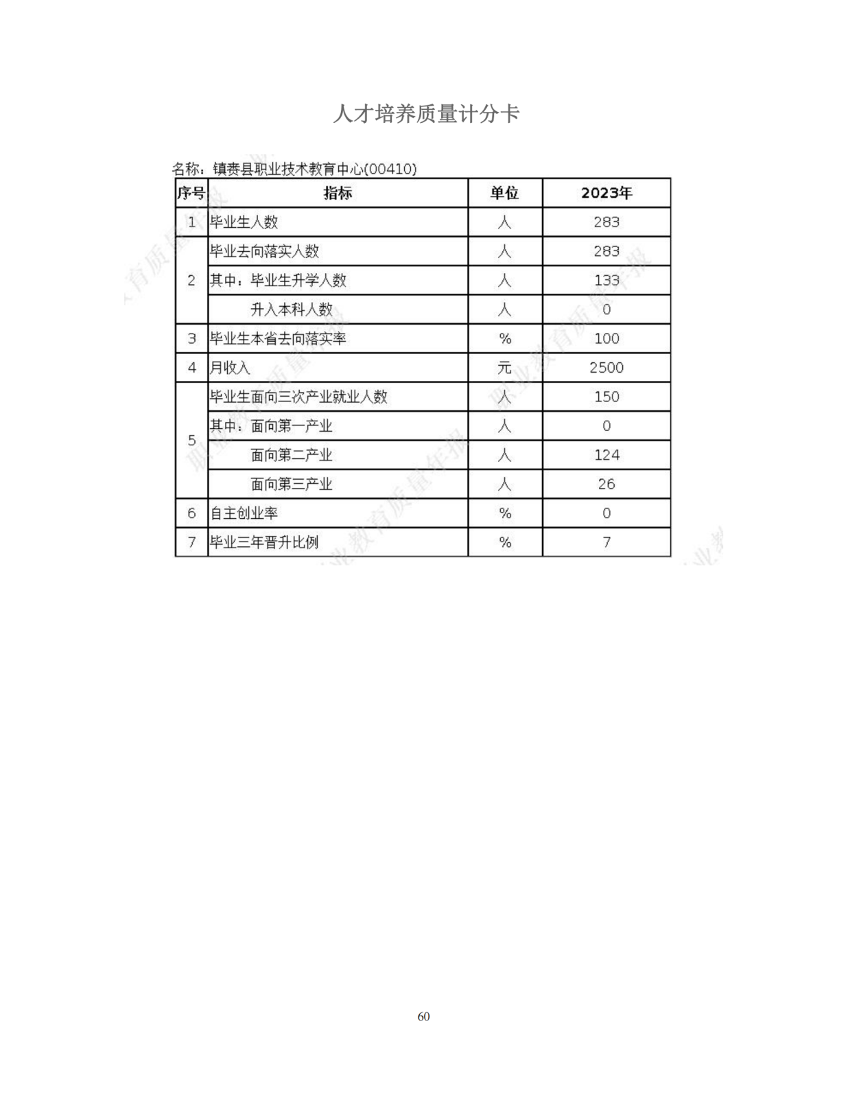 （0上报）镇赉职教年度质量报告（2023）_61_00.png