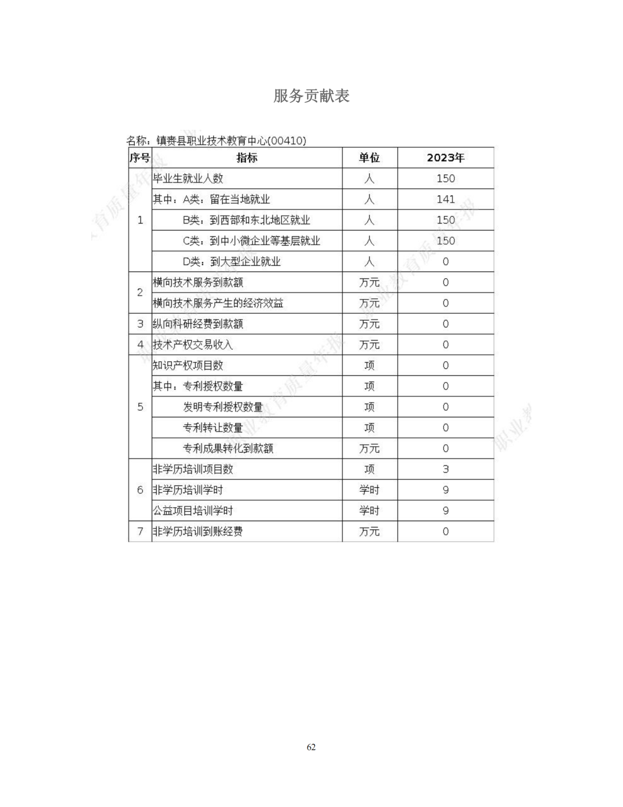 （0上报）镇赉职教年度质量报告（2023）_63_00.png