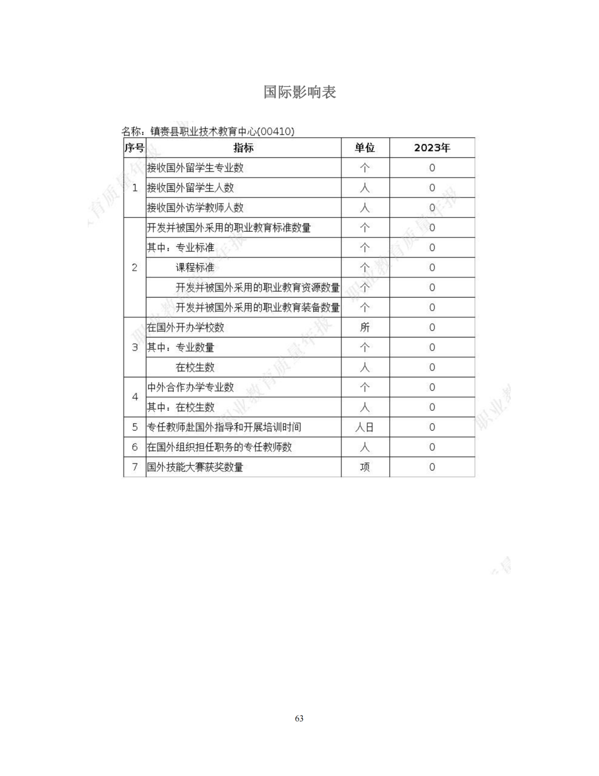 （0上报）镇赉职教年度质量报告（2023）_64_00.png