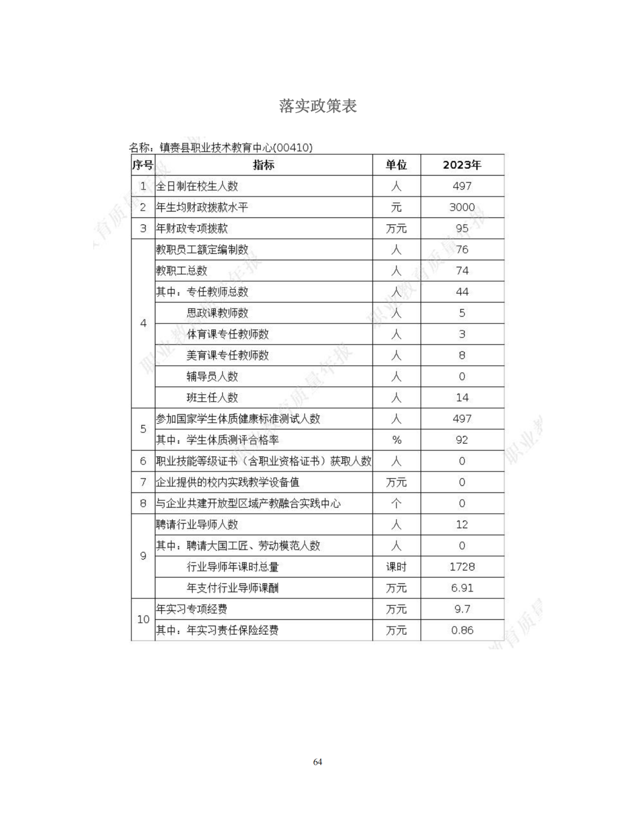 （0上报）镇赉职教年度质量报告（2023）_65_00.png